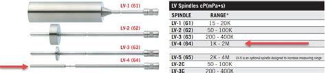 brookfield lv|brookfield viscosity spindle chart.